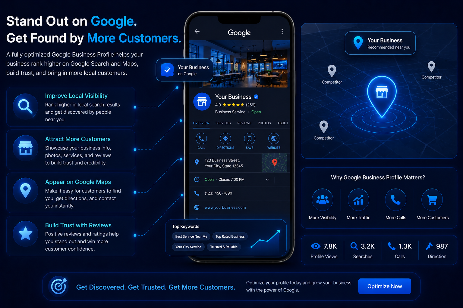 Google Business Profile