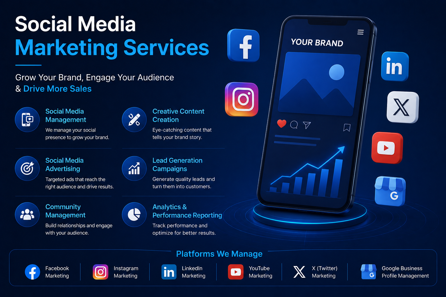 Social media marketing analytics