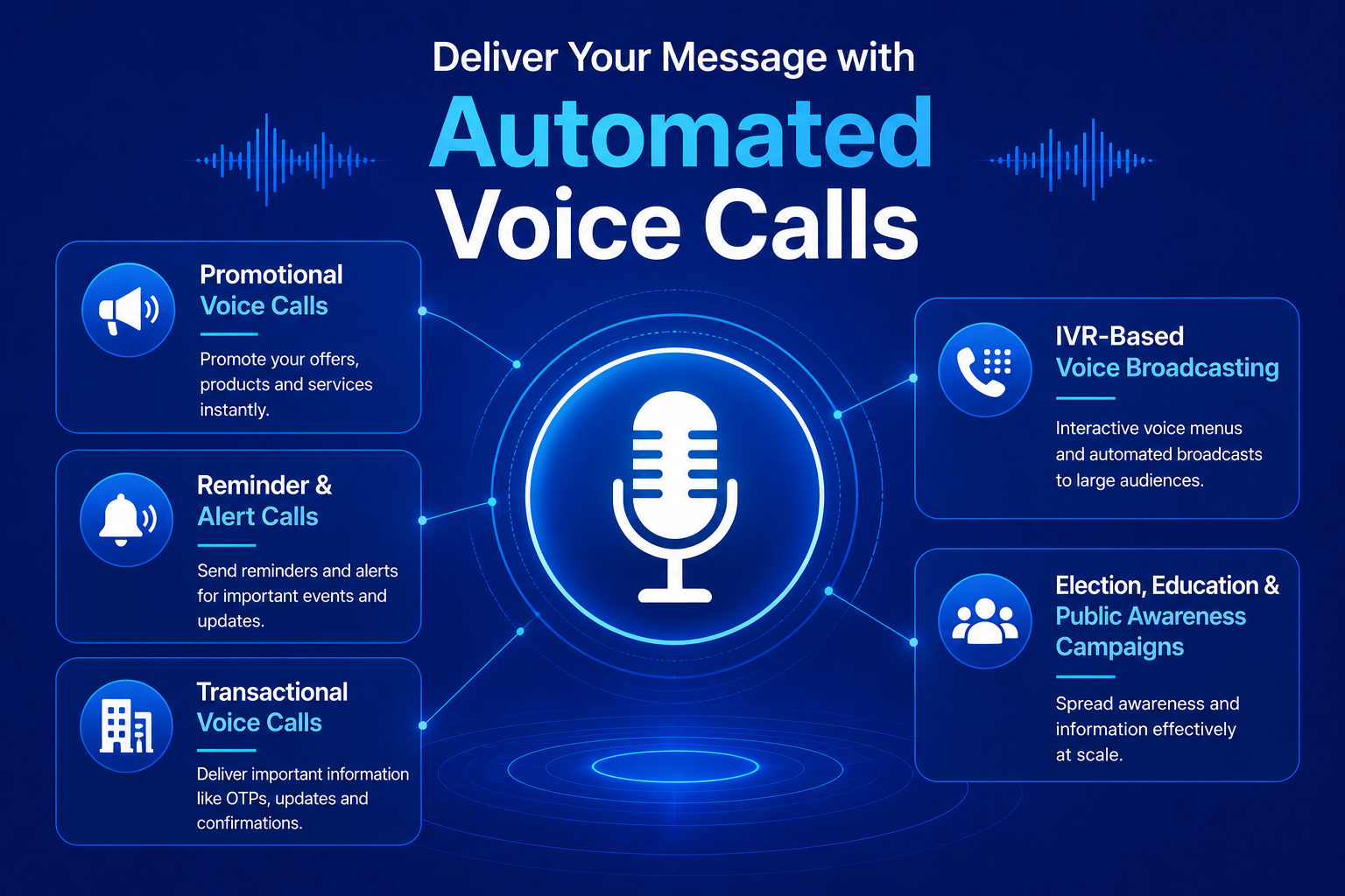 Bulk Voice Calls
