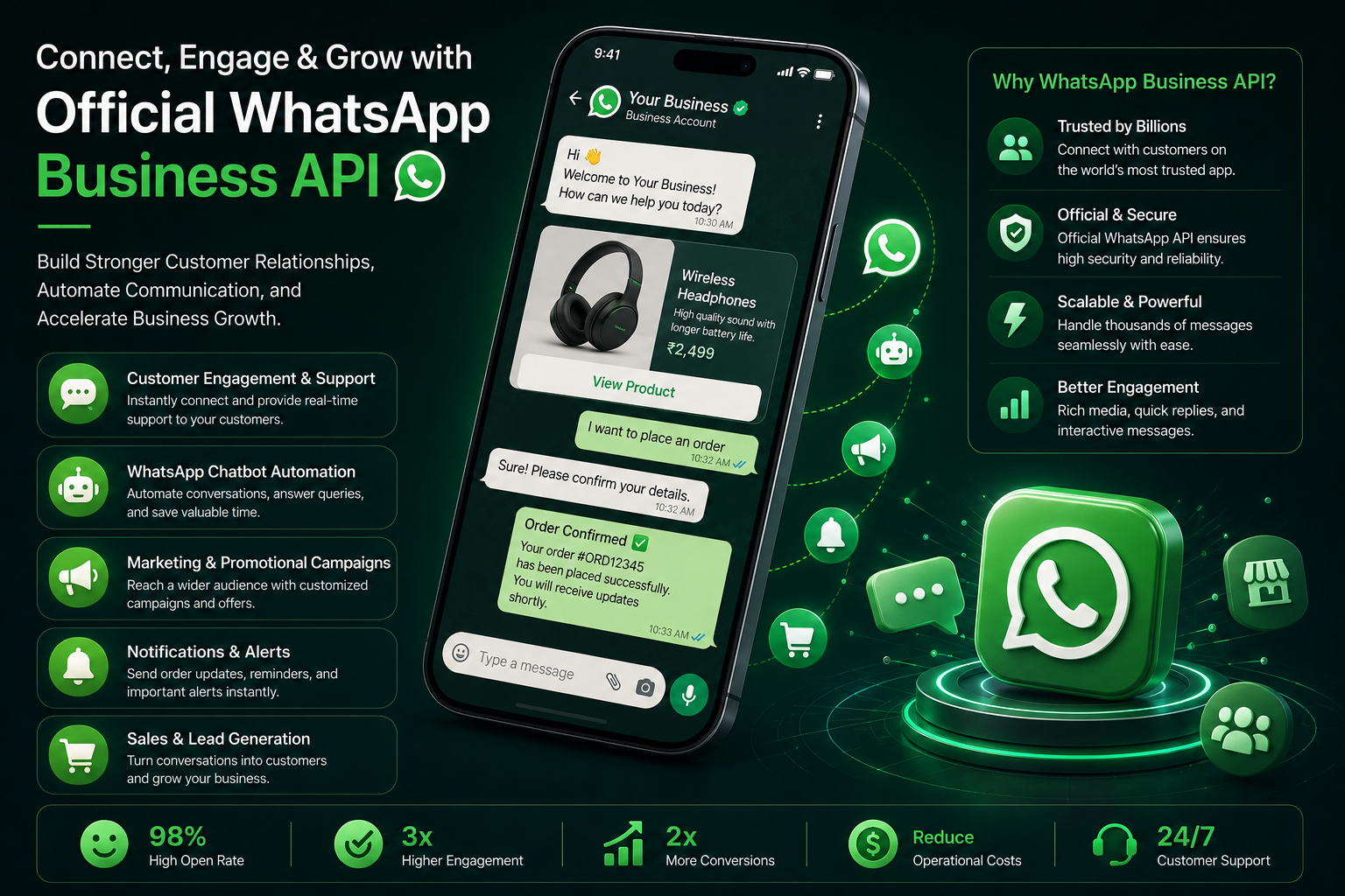 WhatsApp Business API integration