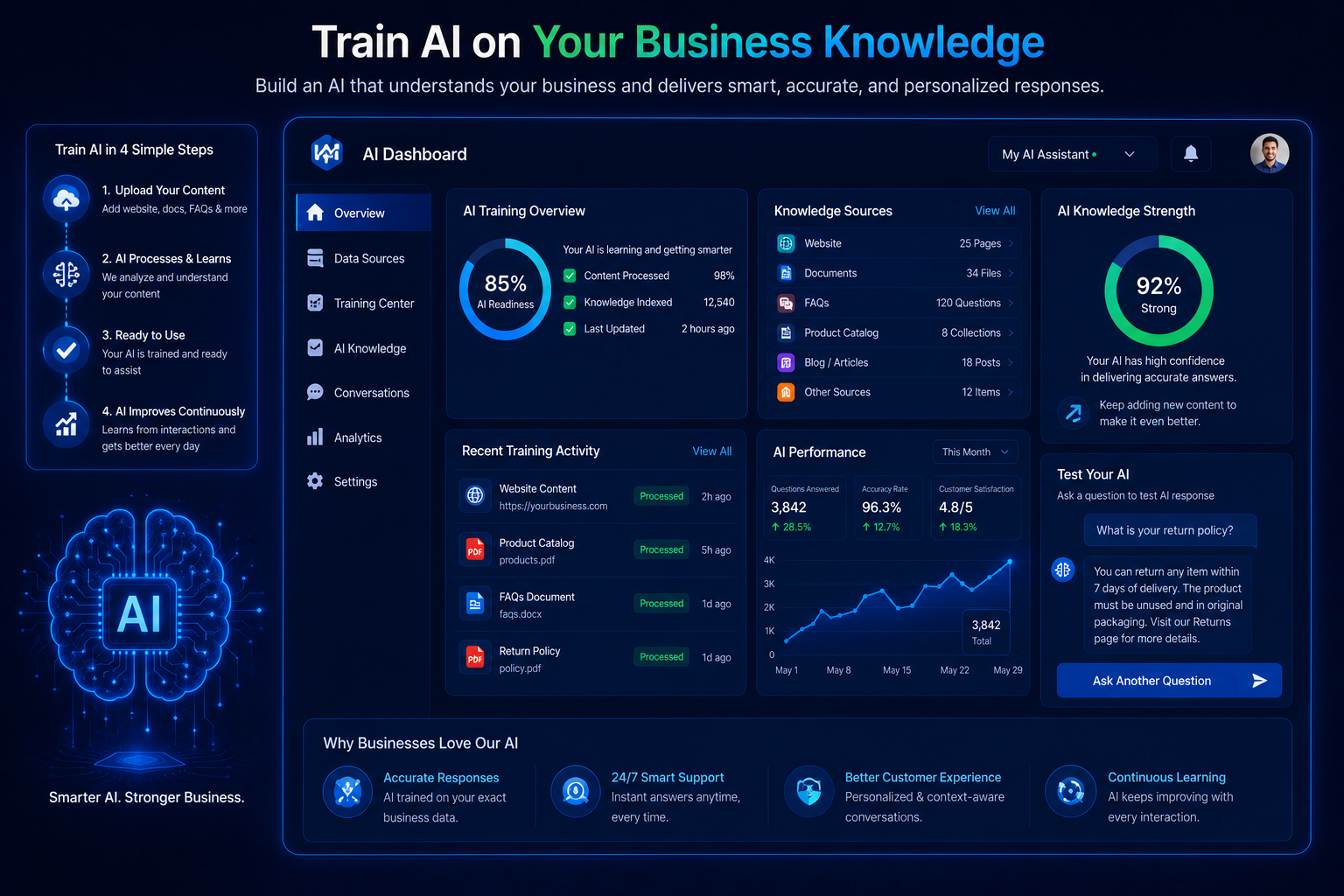 AI Dashboard