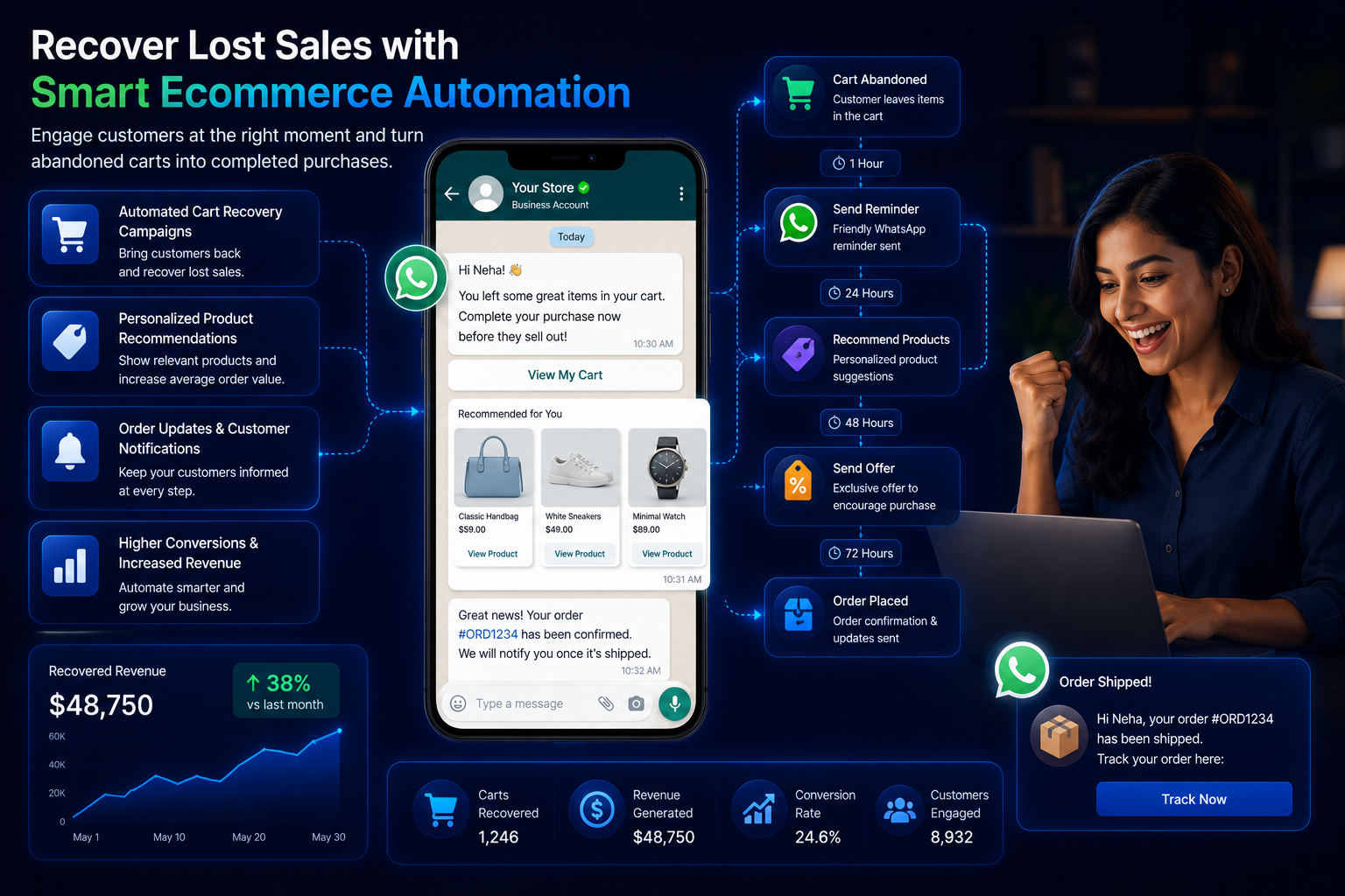 Ecommerce Automation