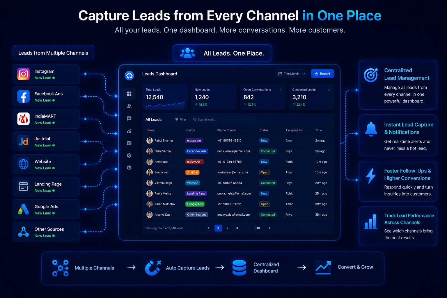 Lead Capture