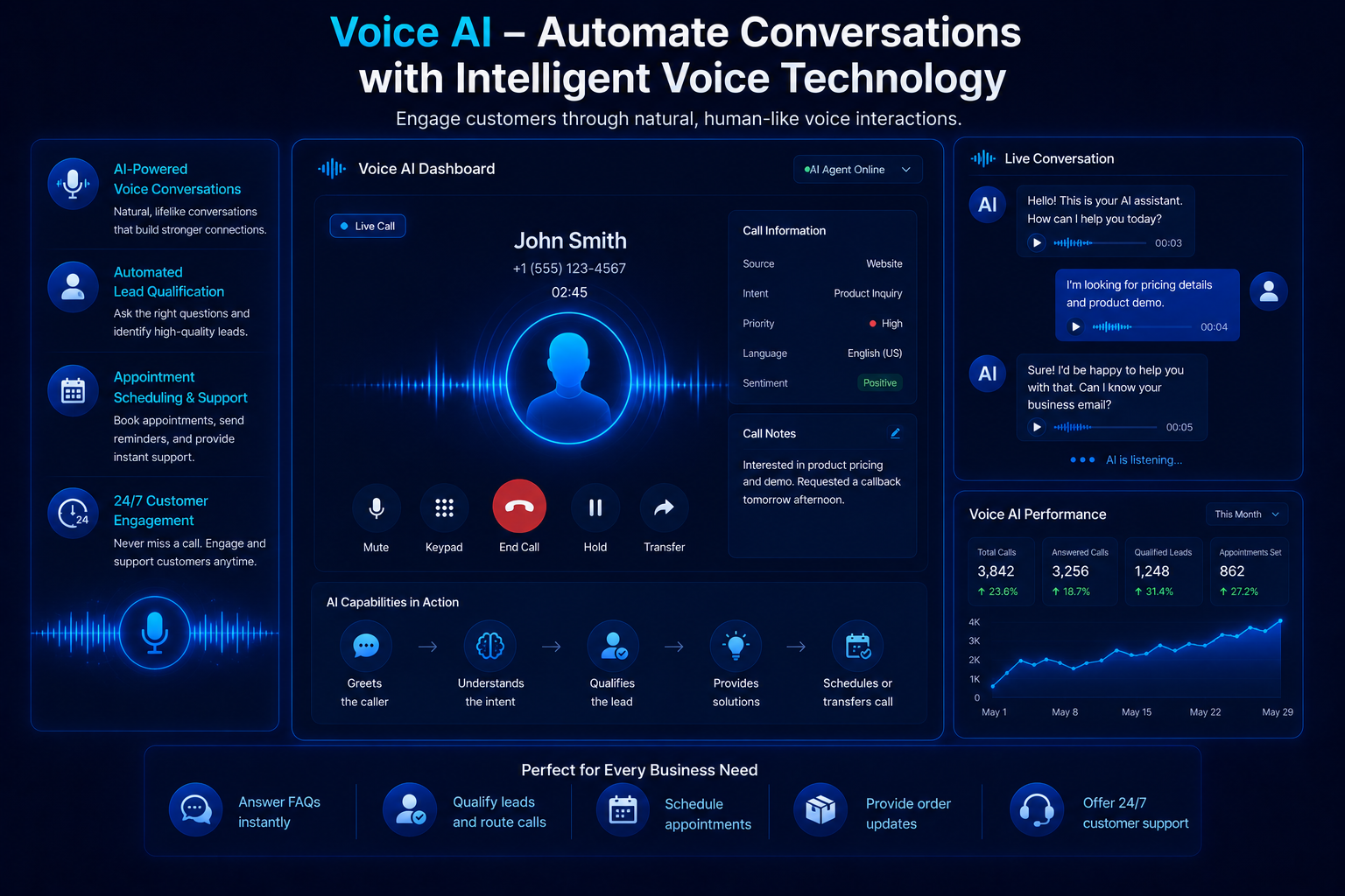 Voice AI